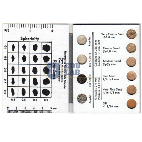 Grain Size Chart