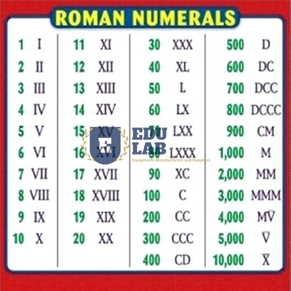 Roman Numeral Chart