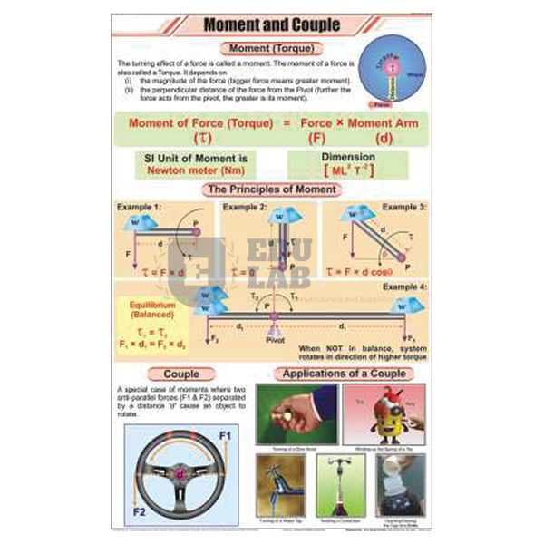 Moment and Couple Chart