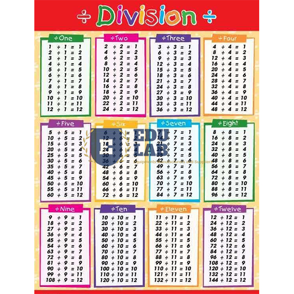 Division Chart