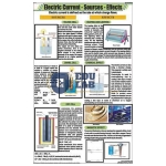 Electric Current- Sources- Effects Chart