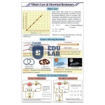 Ohms Law and Electrical Resistance Chart