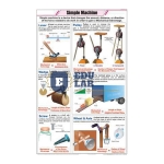Simple Machine Chart