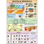 Rocks and Minerals Chart