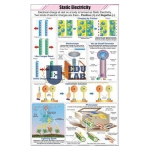 Static Electricity Chart