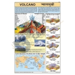 Volcano Chart