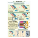 Electric Motor Chart