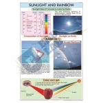 Sunlight and Rainbow Chart