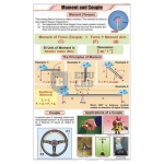 Moment and Couple Chart